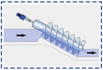 принцип работы шнековой МГЭС